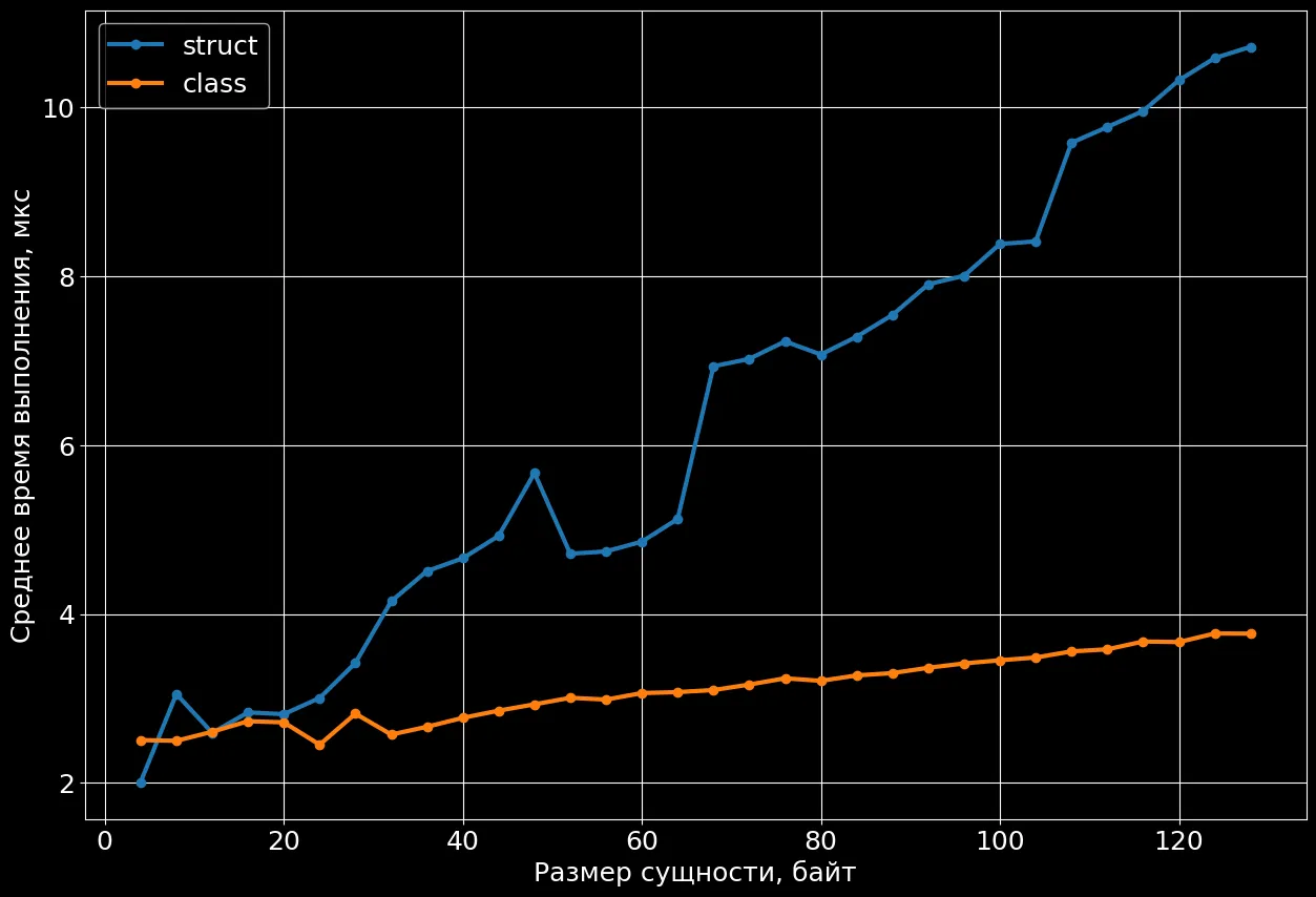 Benchmark result