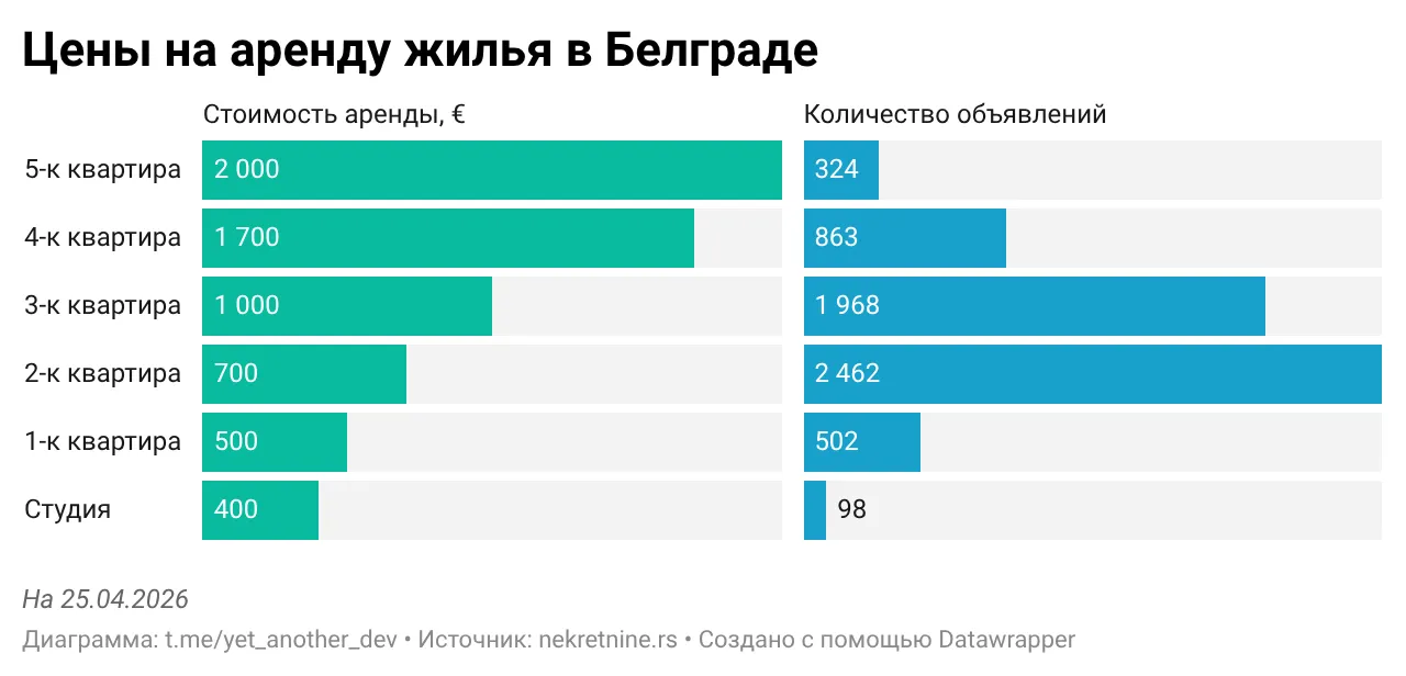 Результаты бенчмарка